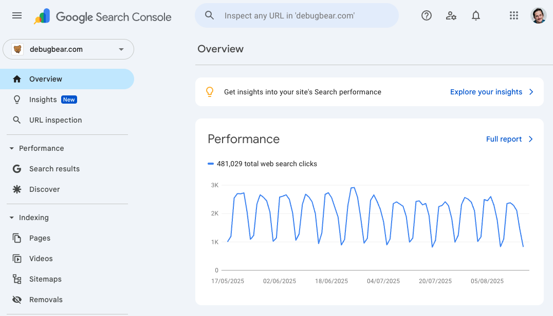 Google Search Console overview