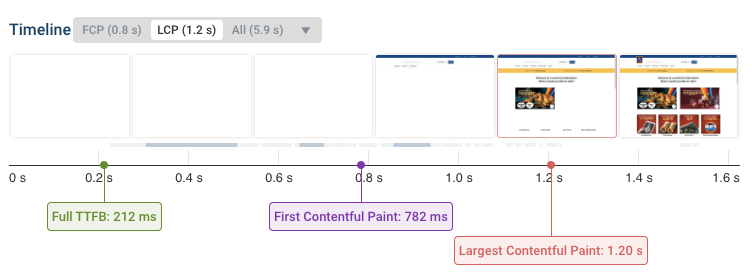 Timeline filmstrip