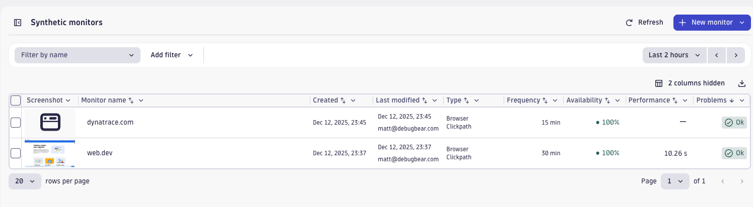 Dynatrace monitoring dashboard