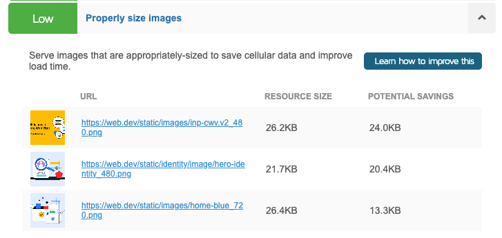 Properly size images recommendation in GTmetrix