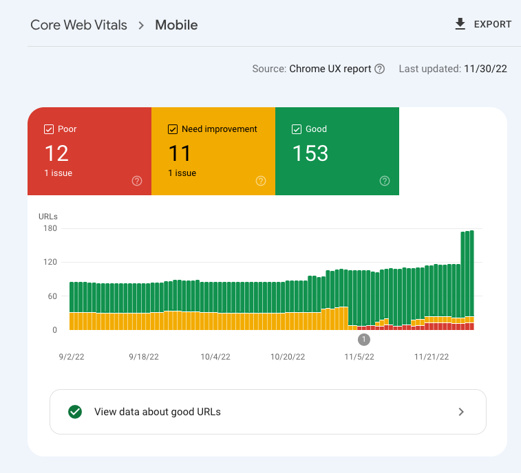 Google Search Rankings: Core Web Vitals and Mobile-First Indexing