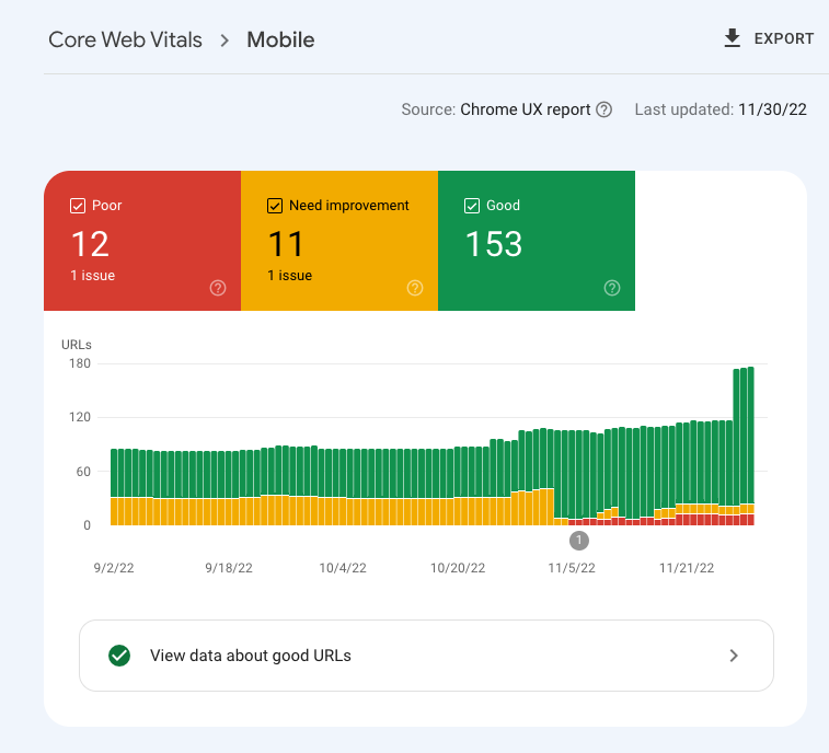 Core Web Vitals in Google Search Console