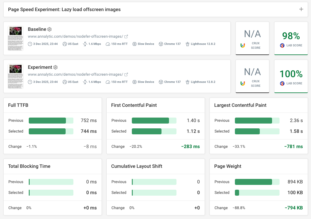 Results of the auto experiment