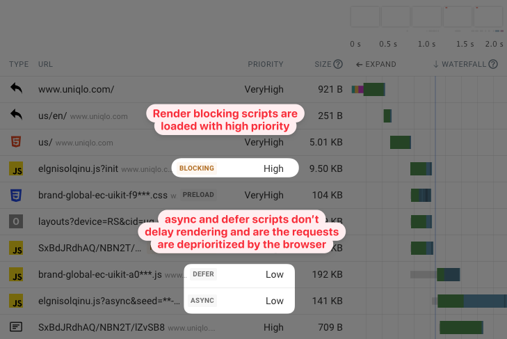 async and defer in the waterfall