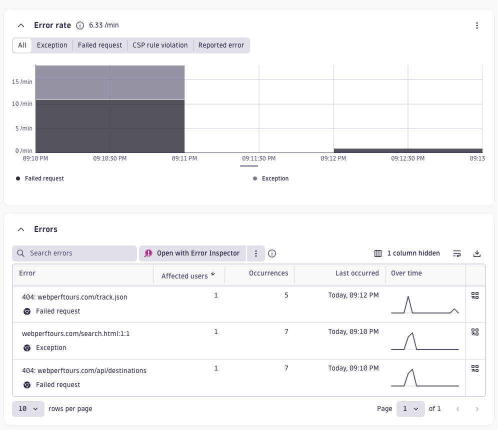 Dynatrace page error reporting