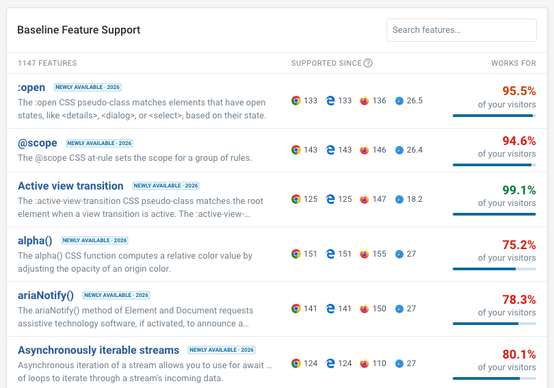 DebugBear browser version feature support analysis