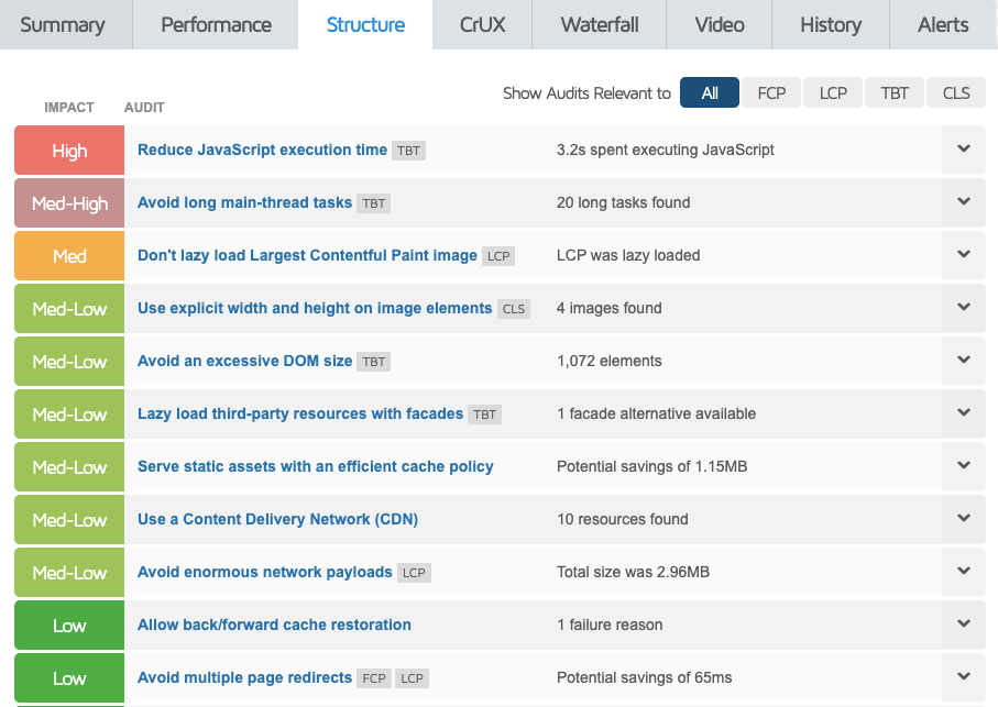 GTmetrix Structure score audits