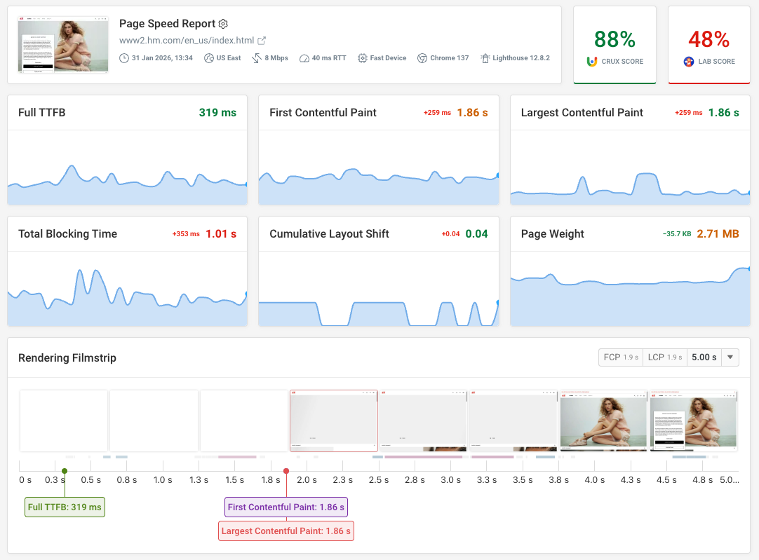Website monitoring dashboard