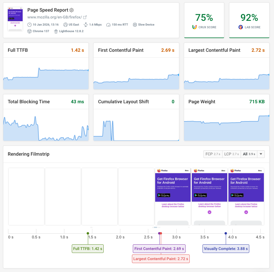 DebugBear synthetic monitoring dashboard