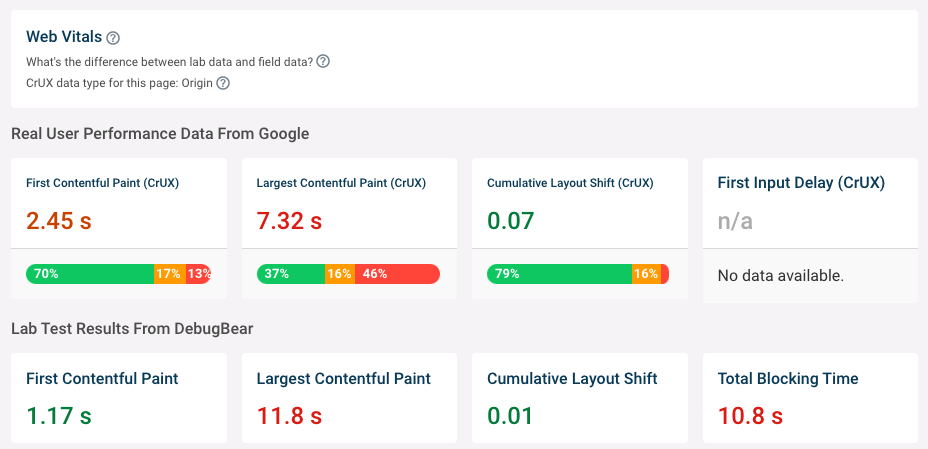 Core Web Vitals data in DebugBear