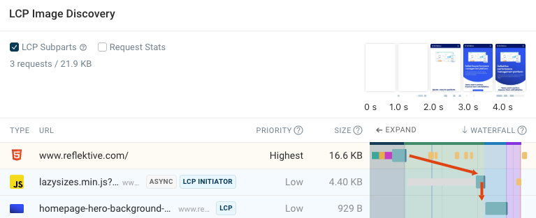 JavaScript lazy loading in a request waterfall