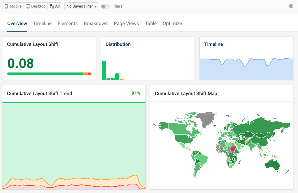 Real user CLS dashboard