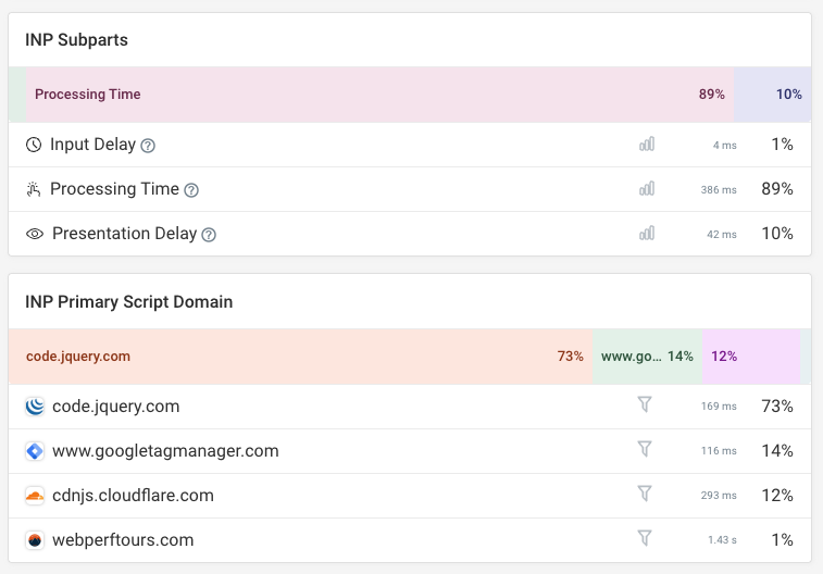 INP script and component breakdown