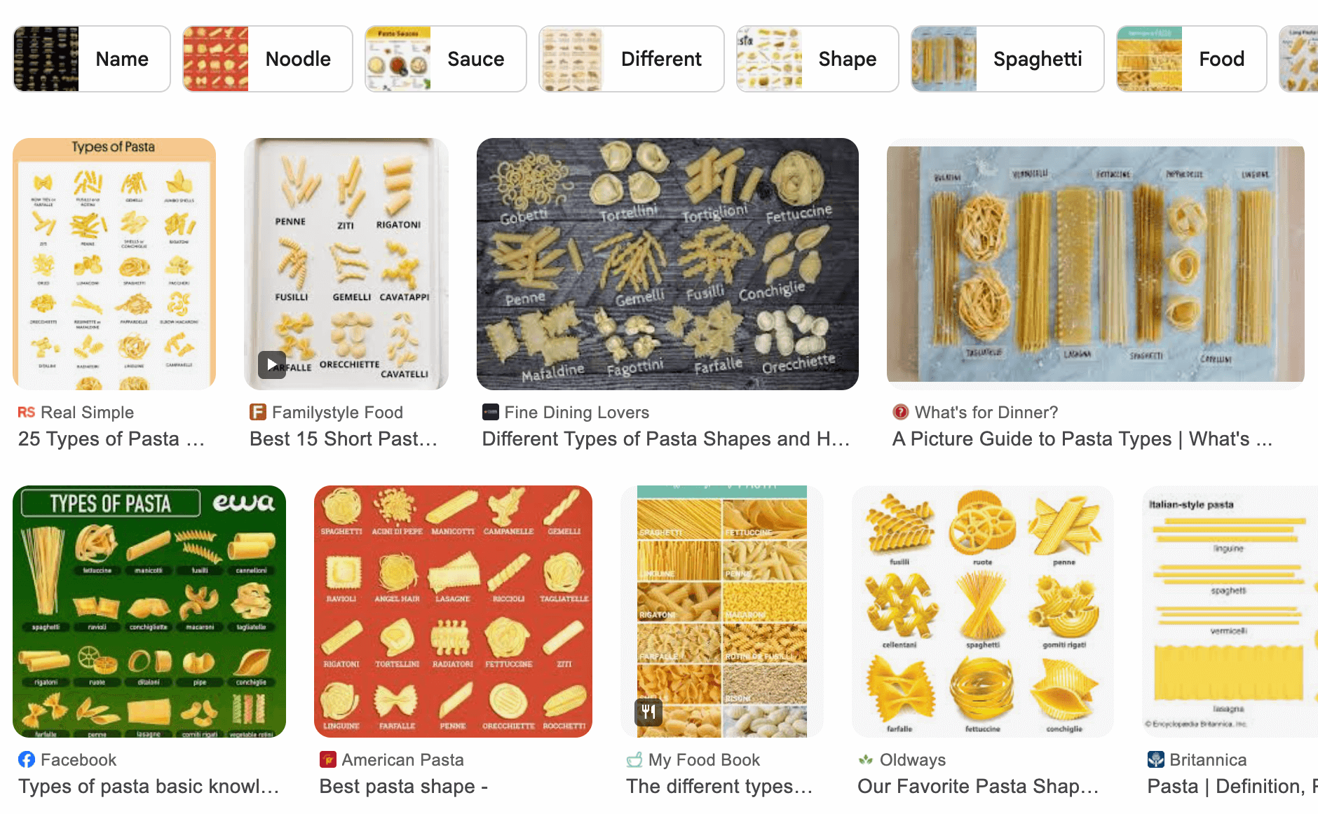 Summary images of types of pasta - image SEO
tactic