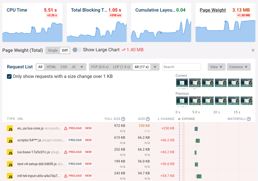 Dashboard showing changes in request size