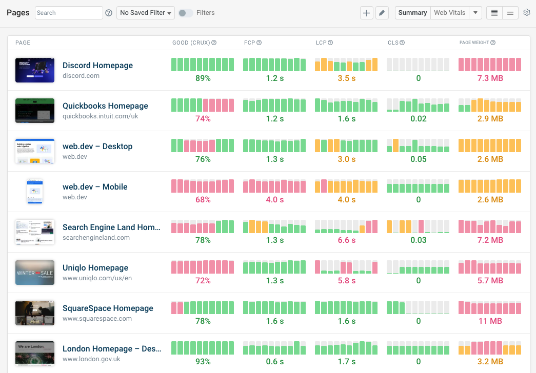 First Contentful Paint trendline data