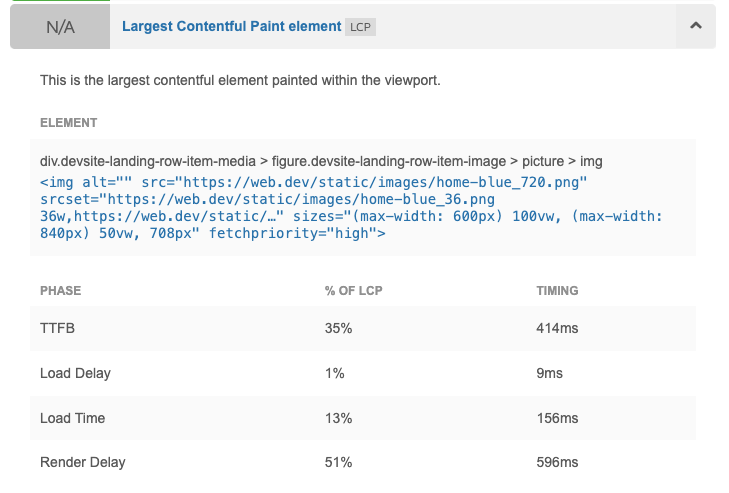 LCP element score breakdown