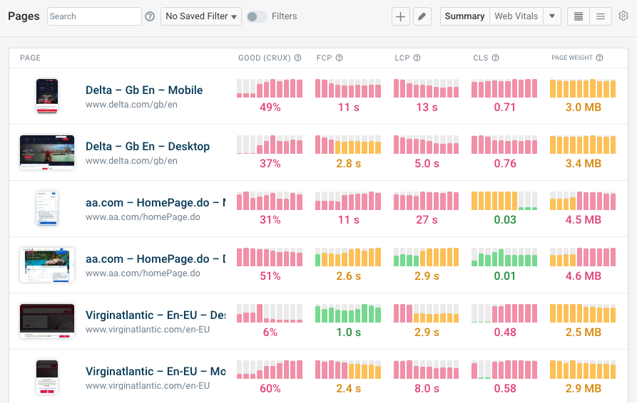 Page speed monitoring