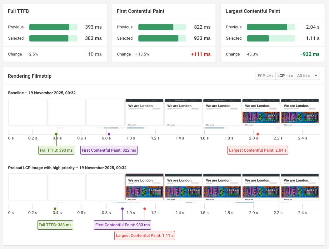 DebugBear experiment result