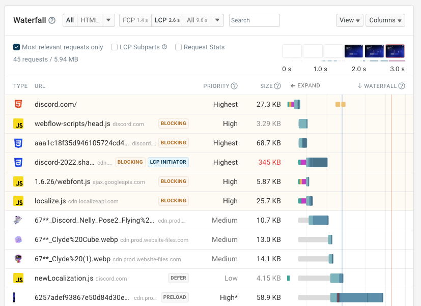 Request waterfall in DebugBear