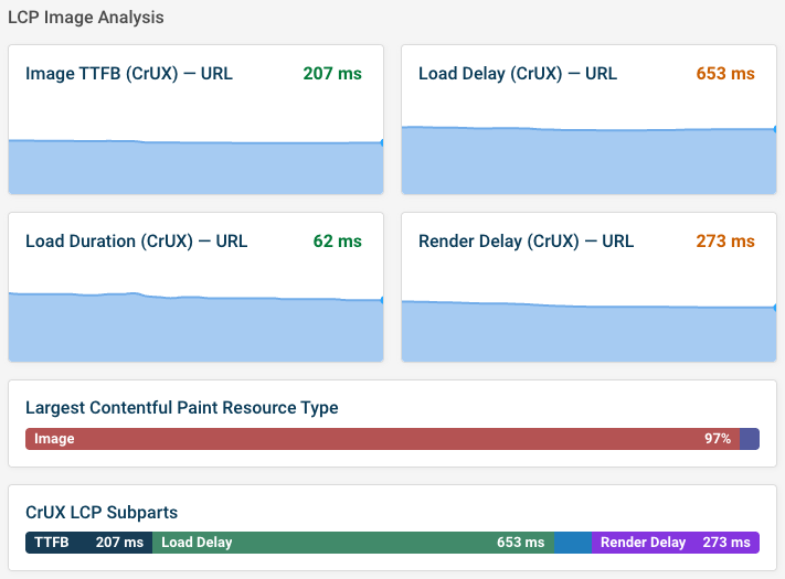LCP Image CrUX data in DebugBear