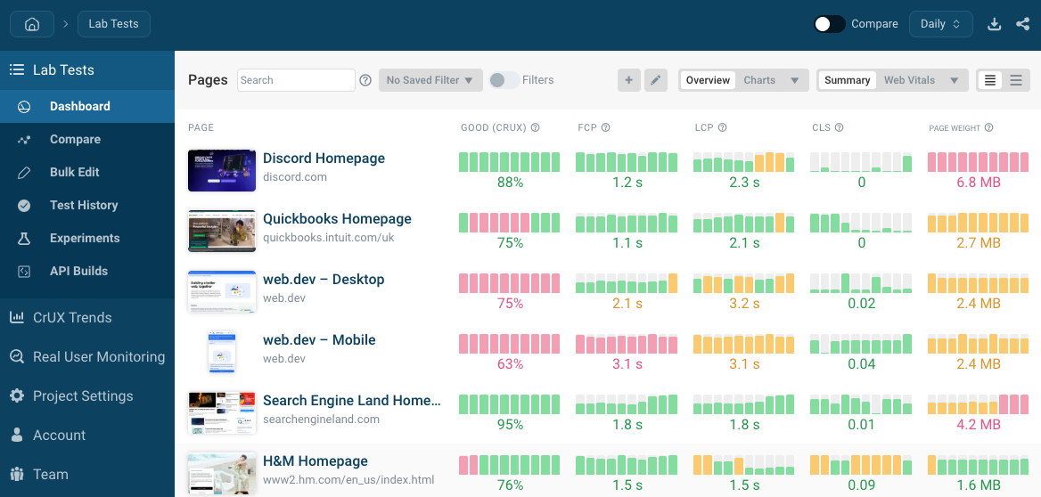 DebugBear monitoring dashboard