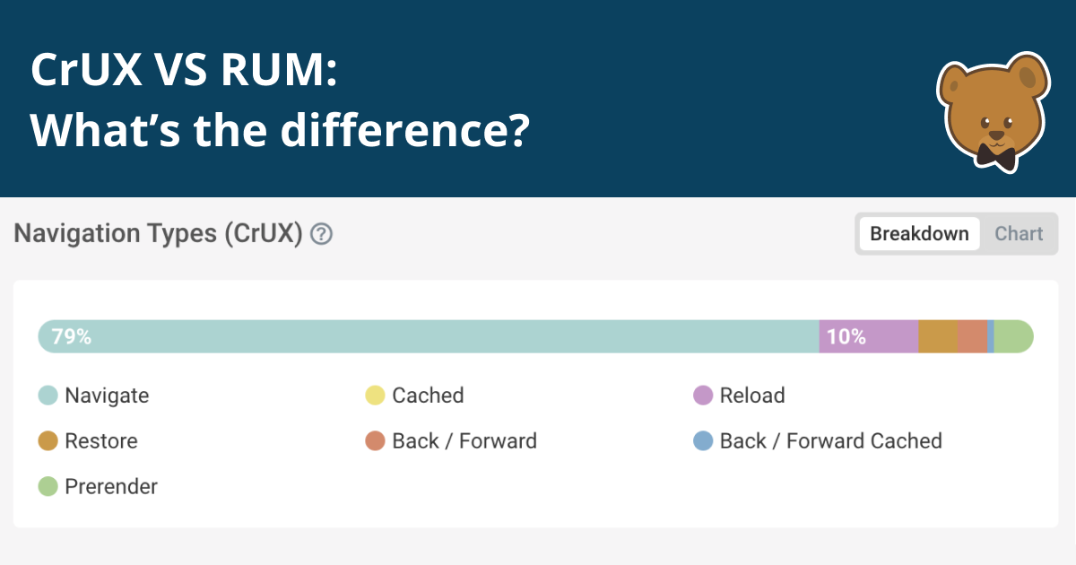 What’s The Difference Between CrUX And RUM Data? | DebugBear
