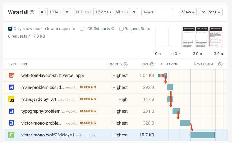 Sequential Request Chains