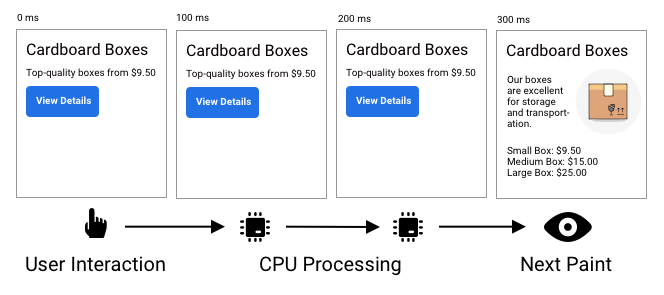 INP Explanation