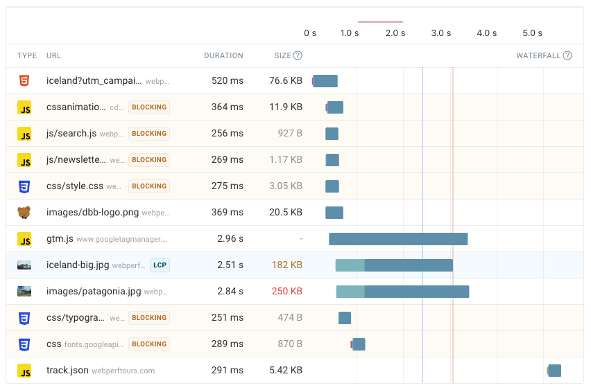 RUM request waterfall
