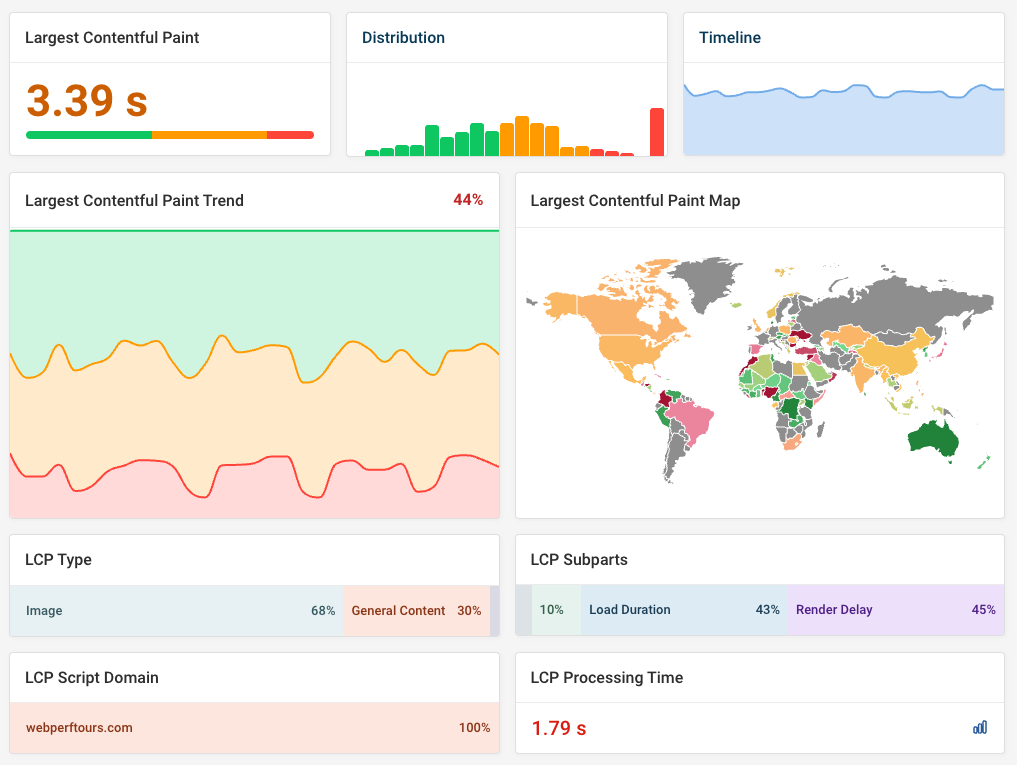 DebugBear real user Core Web Vitals dashboard