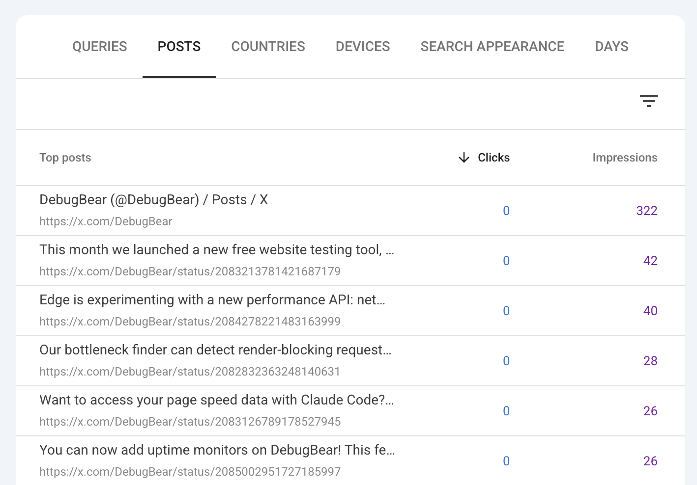 X posts by search impressions