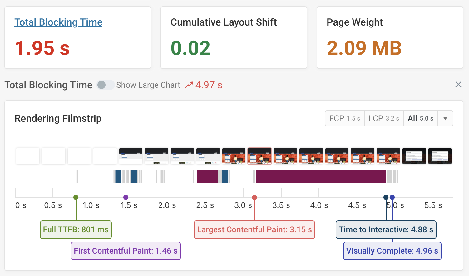 CPU tasks contributing to total blocking time