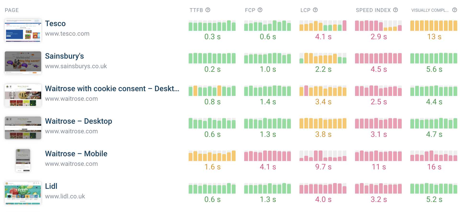 Speed Index monitoring dashboard