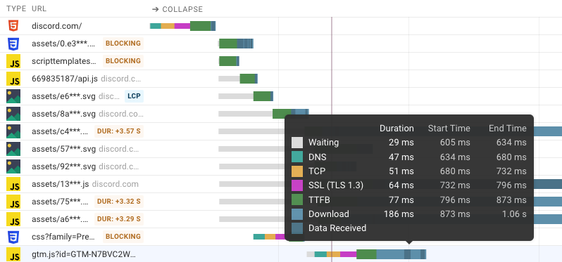 Server connection breakdown