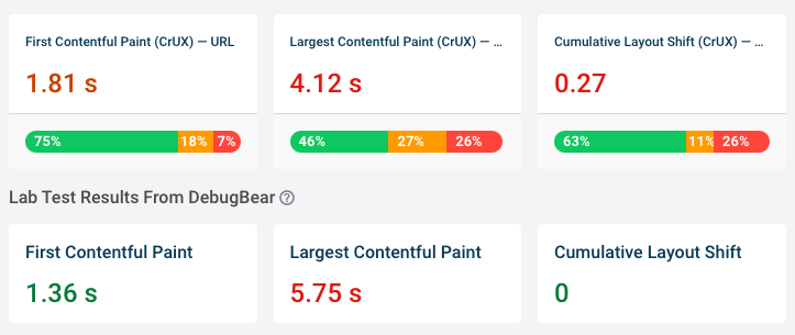 Page speed test result showing poor field CLS but good lab CLS