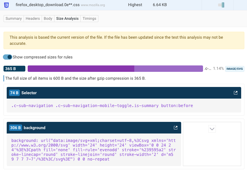 CSS Size analysis