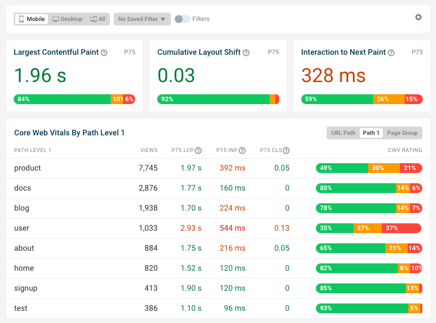 Real user web vitals dashboard