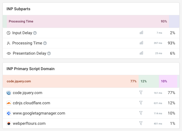 Real user monitoring dashboard