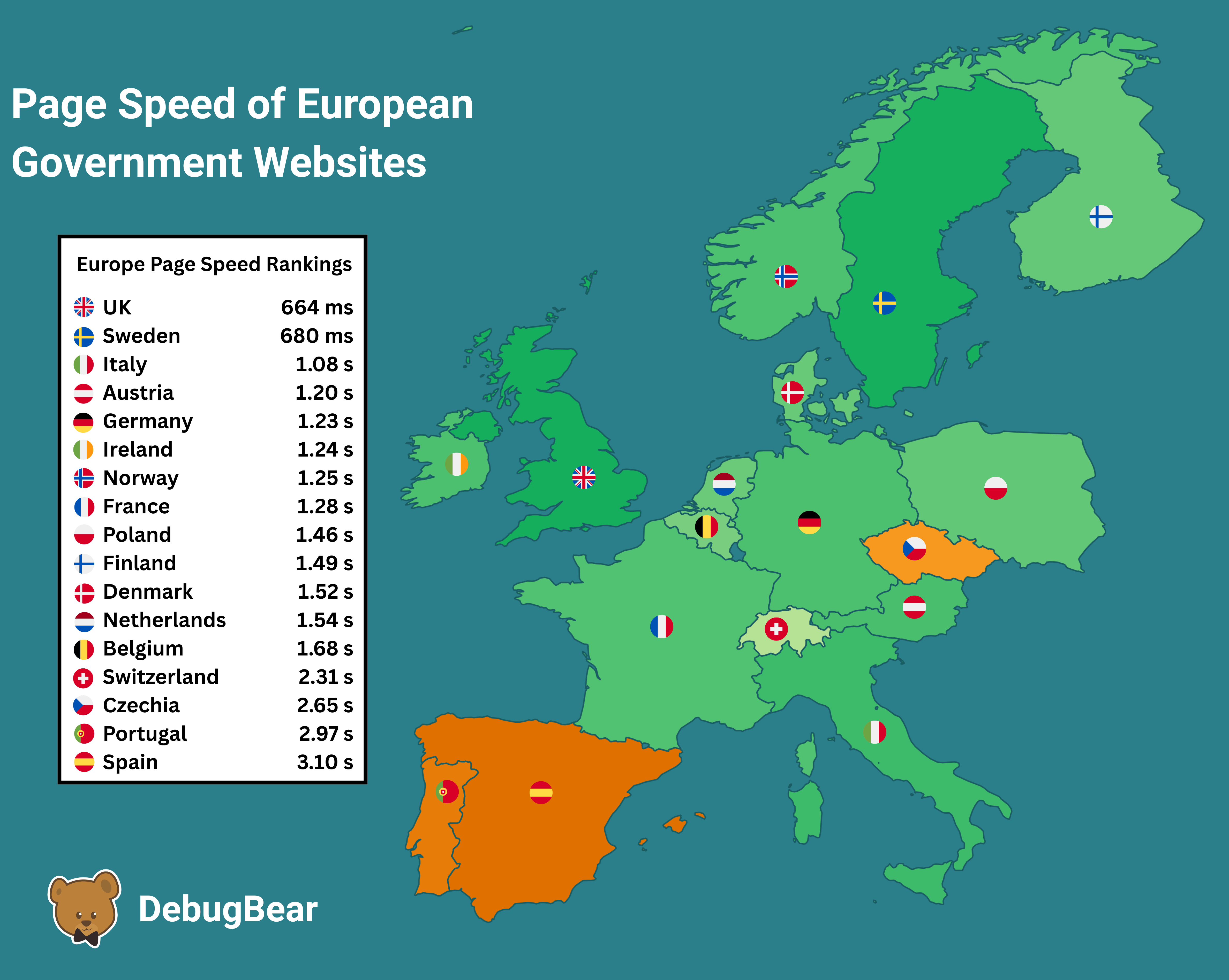 Europe Government Page Speed Rankings Map