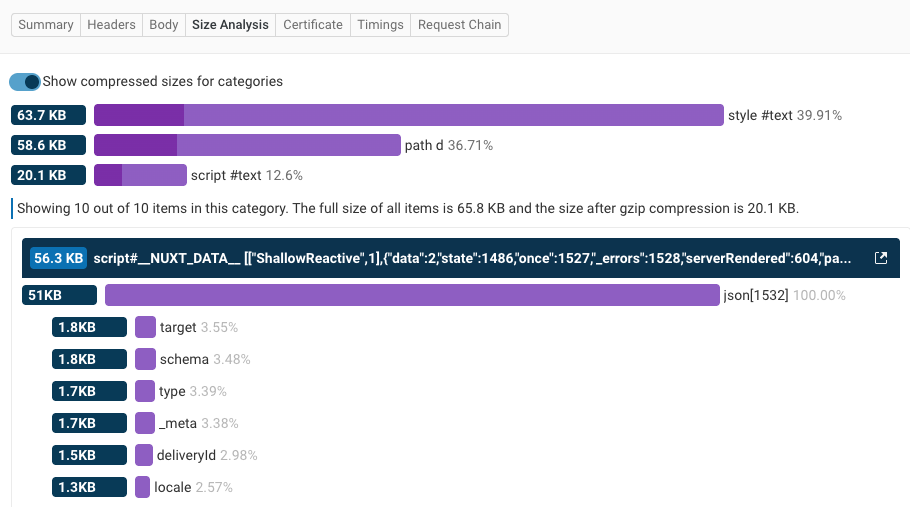 HTML Size Analysis for NUXT_DATA