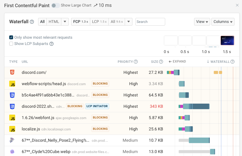 Request waterfall showing render blocking resources