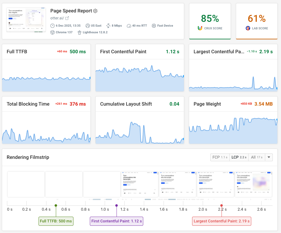 DebugBear page speed dashboard