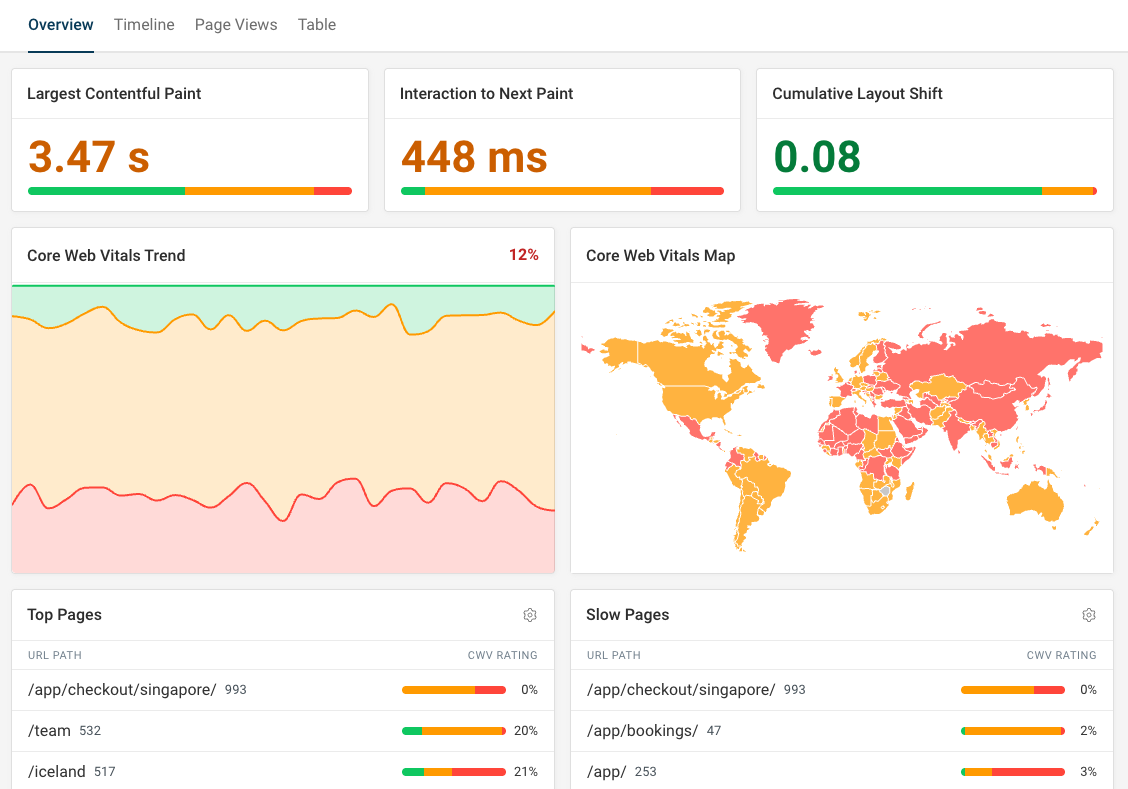 DebugBear Core Web Vitals dashboard