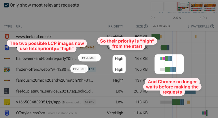 Fetchpriority attribute in waterfall