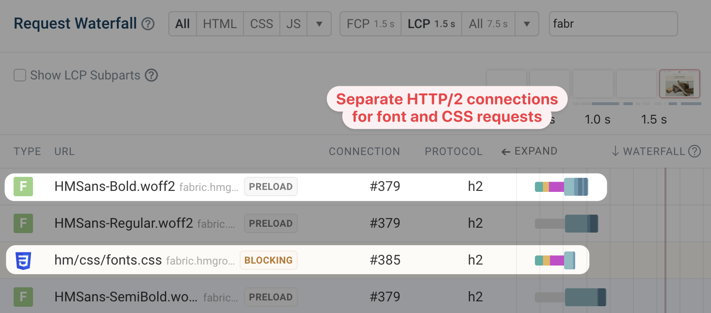 Non-credentialed requests with new connection