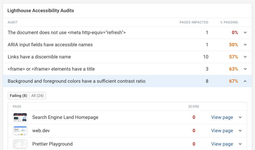 Lighthouse audits dashboard