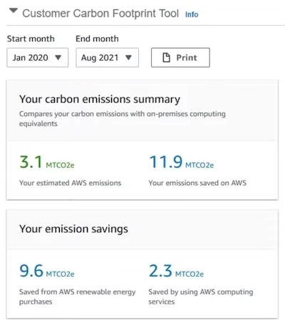 AWS carbon footprint tool