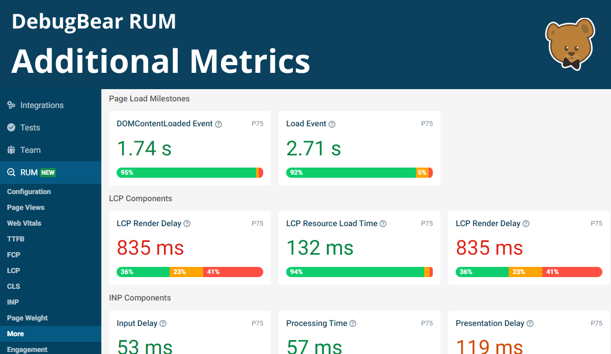 Additional RUM Metrics | DebugBear