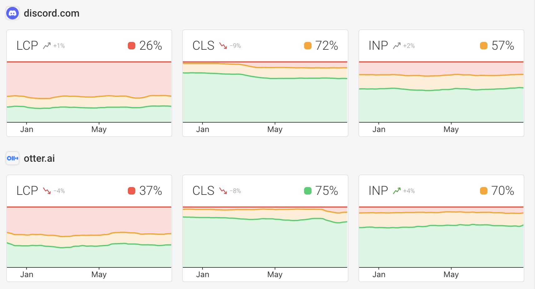 CrUX dashboard